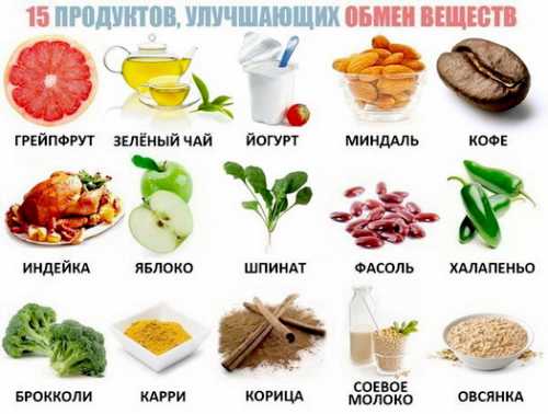 5 продуктов, улучшающих обмен веществ
