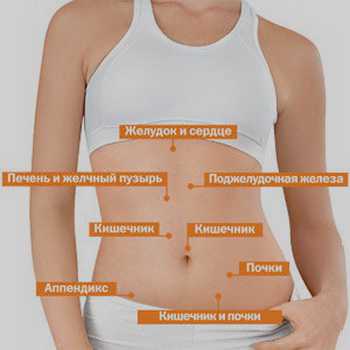 Для аднексита характерны следующие симптомы тяжесть внизу брюшной полости, наличие уплотнений при пальпации, чувствительность маточной области , Эндометриоз