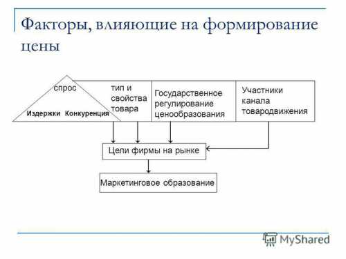 Привлечение финансовых ресурсов и их эффективное использование