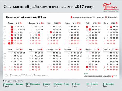 Католические праздники