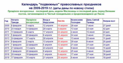 Поэтому в католическом храме лучше всего занять такое место, чтобы не мешать их передвижению