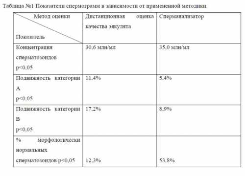Естественное зачатие в таком случае невозможно, применение