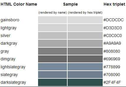 Вероятность создать грязь при смешивании серого с синим или голубым крайне мала