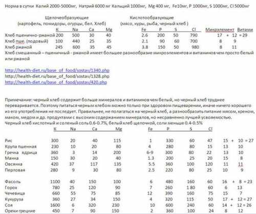 Вред загара, кому  загар рекомендуют врачи, кому