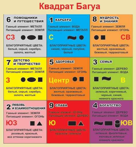 Или фото человека, который вас вдохновляет, своего наставника