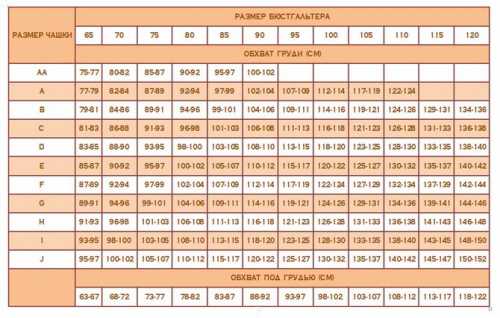 На лифчике указана цифра подойдет дамам с меньшим или большим объемом под грудью от до см