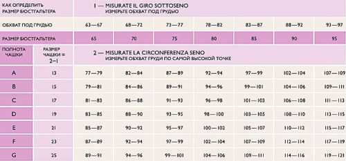 Ниже указана таблица, которая скажет, как узнать объем чашек