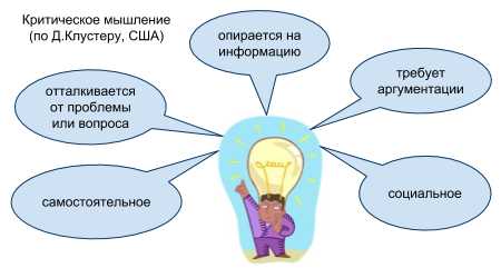 Критическое мышление