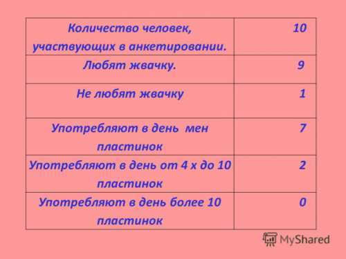 Жевание мятной жвачки наносит вред здоровью