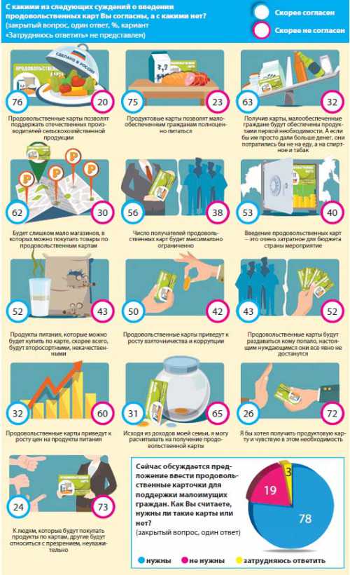 Пластиковые карточки: за и против