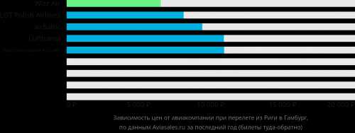 Купите путевку не выходя из дома