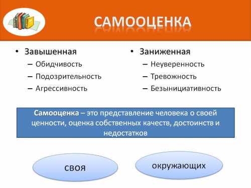 Самооценка подростка