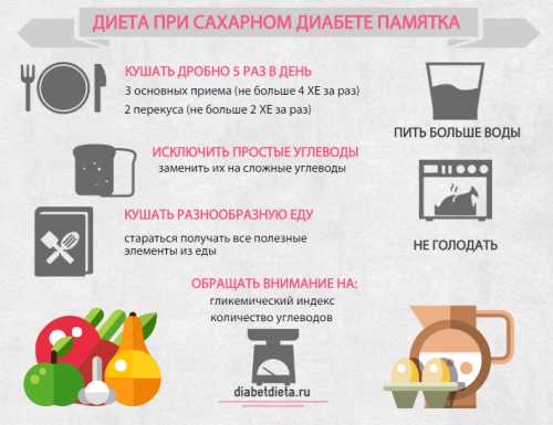 По разрешению врача можно использовать сладкие блюда и специально приготовленные диабетиче ские изделия
