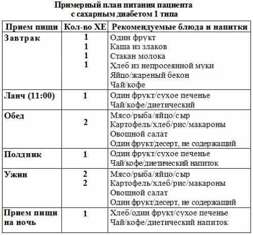 Чай с молоком, кофе некрепкий, томатный сок, фруктово ягодные соки всего жидкости вместе с супом до стаканов в день